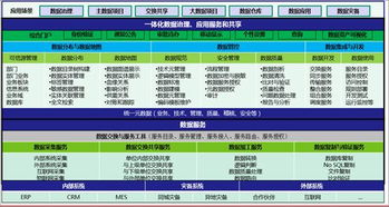 一篇讀懂數(shù)據(jù)治理 共享與應用在廣告設計中的核心價值