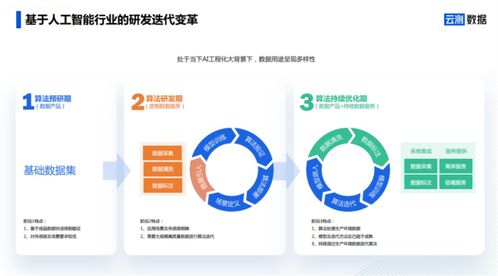 AI數據服務 去偽存真，打通智能駕駛全場景落地數據閉環