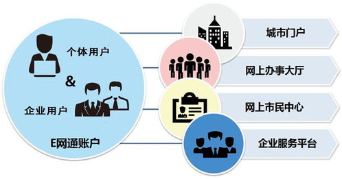 新時代的互聯網廣告設計 連接、溫度與價值
